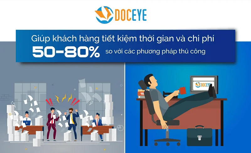 Phần mềm quản lý doanh nghiệp DocEye