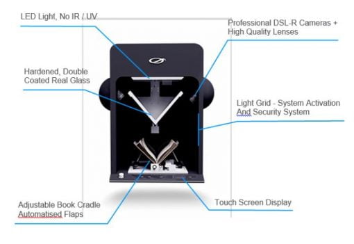 Qidenus MASTERED Book Scan 4.0